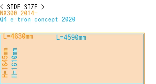 #NX300 2014- + Q4 e-tron concept 2020